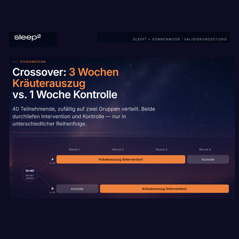 Schlafstudie Gute Nacht von SonnenMoor 2026 