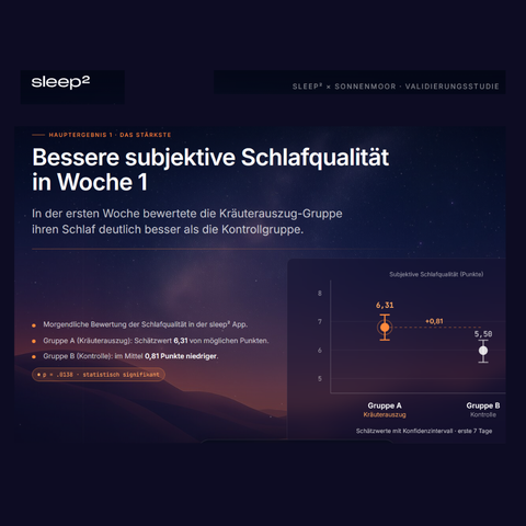 Schlafstudie Gute Nacht von SonnenMoor 2026 