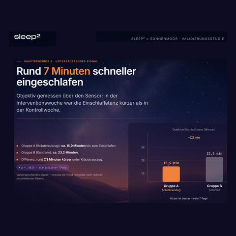 Schlafstudie Gute Nacht von SonnenMoor 2026 