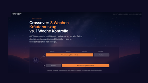 Schlafstudie Gute Nacht von SonnenMoor 2026 _Seite_3